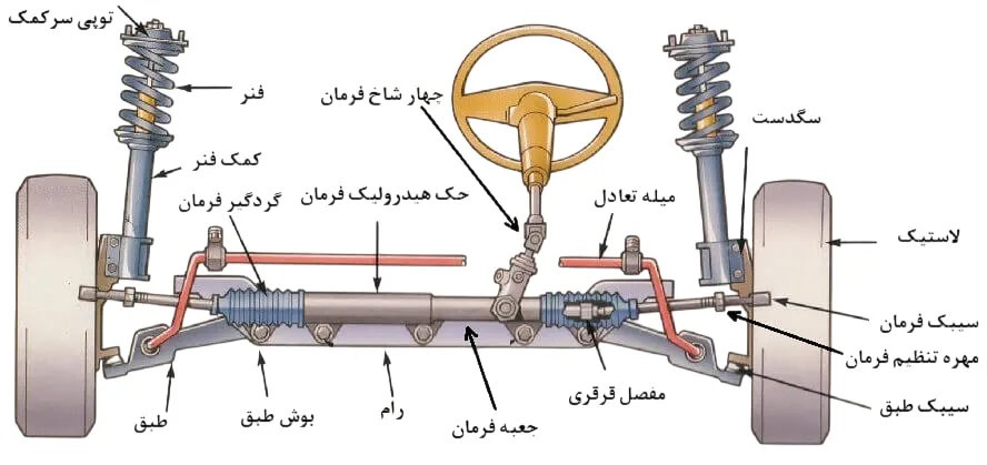 طبق جلو پایین راست اپتیما