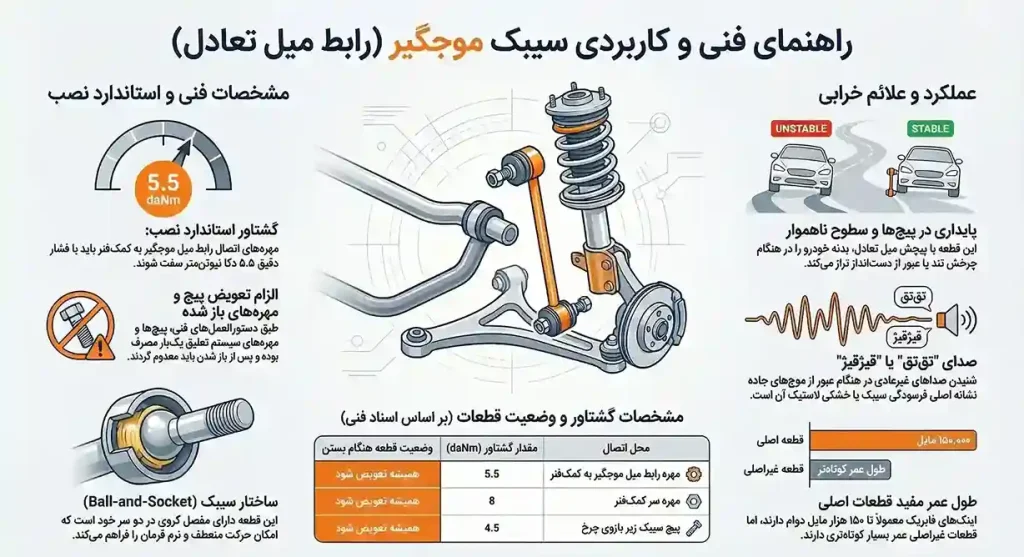 سیبک موجگیر سوناتا LF 2 سیبک موجگیر سوناتا LF