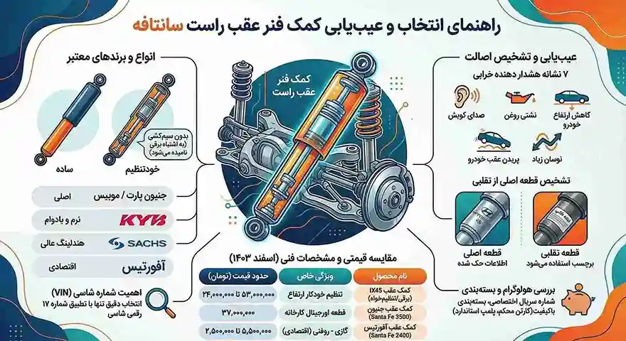 کمک فنر عقب راست سانتافه 2 کمک فنر عقب راست سانتافه