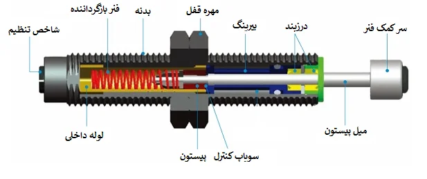 کمک فنر عقب آزرا 5 کمک فنر عقب آزرا