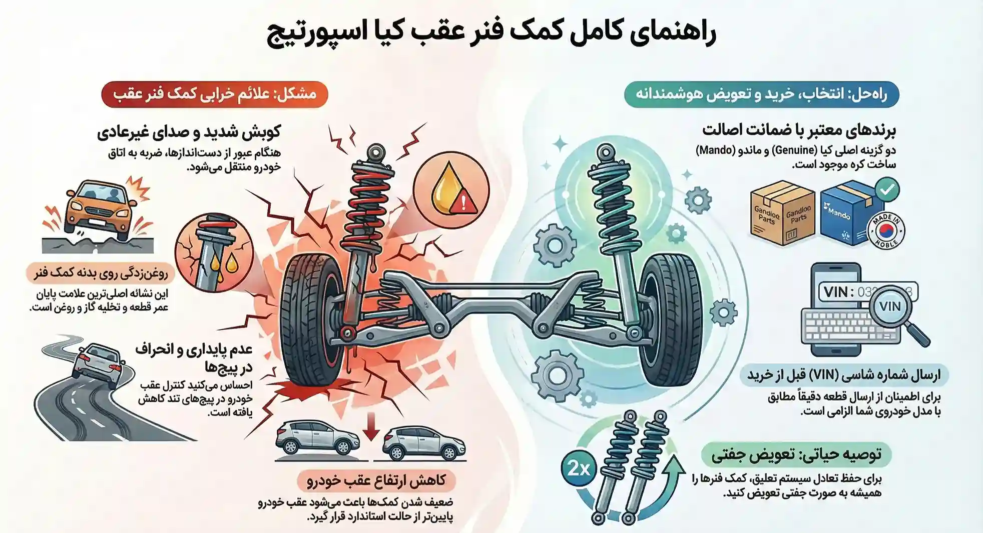 راهنمای کامل خرید کمک عقب اسپورتیج